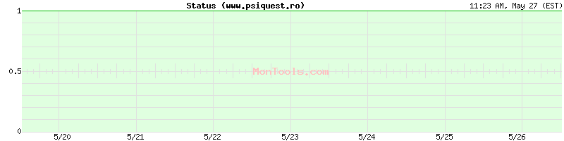 www.psiquest.ro Up or Down