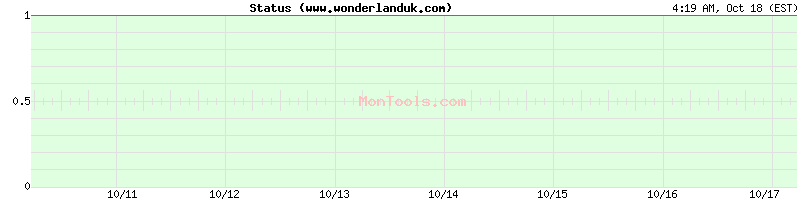 www.wonderlanduk.com Up or Down www.wonderlanduk.com Up or Down