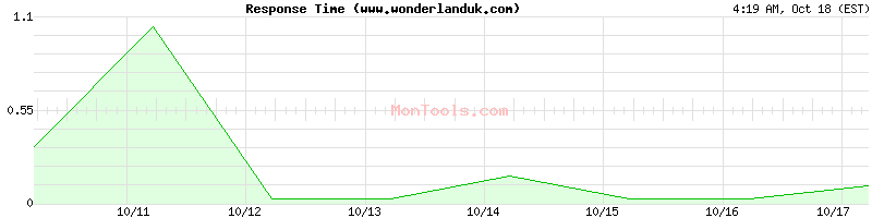 www.wonderlanduk.com Slow or Fast www.wonderlanduk.com Slow or Fast