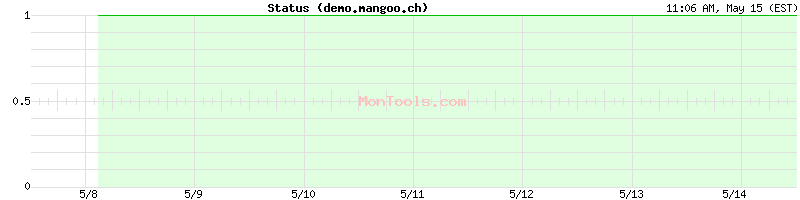 demo.mangoo.ch Up or Down