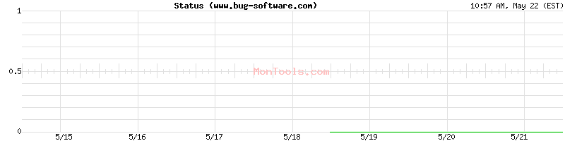 www.bug-software.com Up or Down