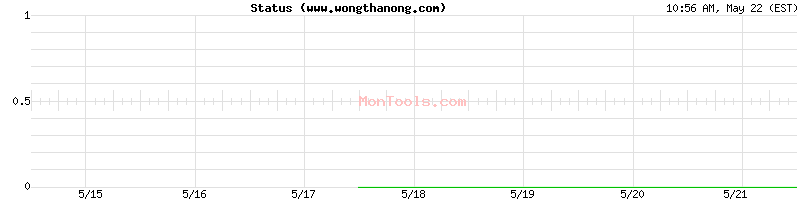 www.wongthanong.com Up or Down