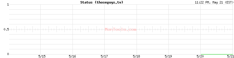 thoseguys.tv Up or Down
