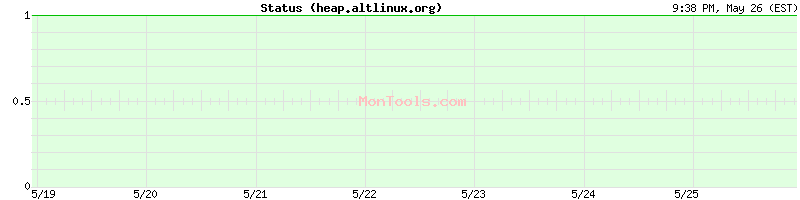 heap.altlinux.org Up or Down
