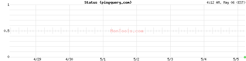 pingquery.com Up or Down