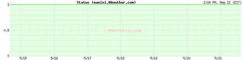 manini.00author.com Up or Down