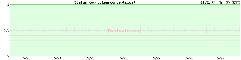 www.clearconcepts.ca Up or Down