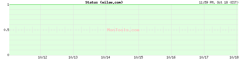 wilaw.com Up or Down wilaw.com Up or Down