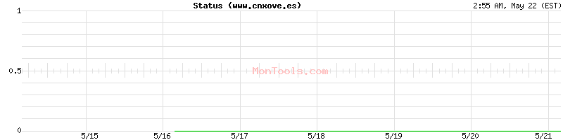 www.cnxove.es Up or Down