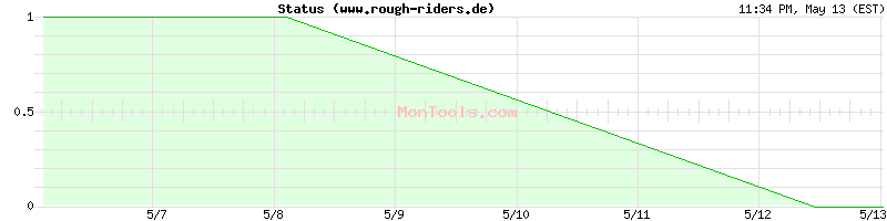 www.rough-riders.de Up or Down