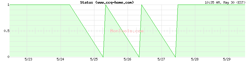 www.ccq-home.com Up or Down