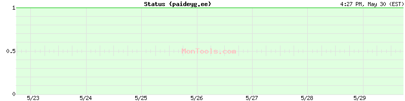 paideyg.ee Up or Down