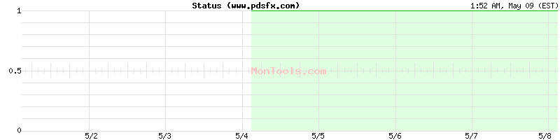 www.pdsfx.com Up or Down
