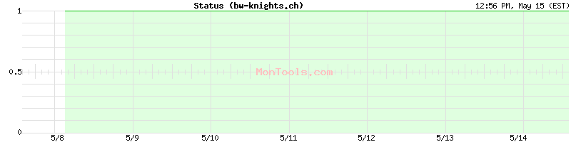 bw-knights.ch Up or Down