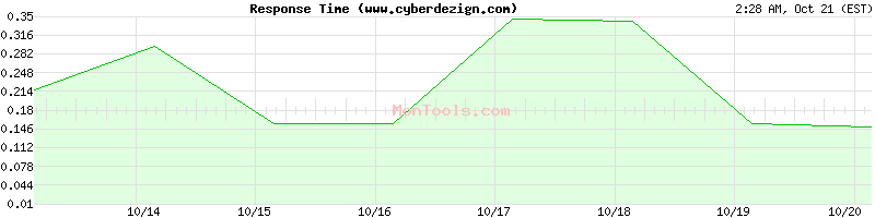 www.cyberdezign.com Slow or Fast www.cyberdezign.com Slow or Fast