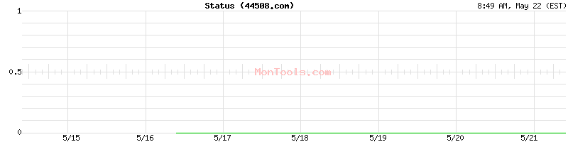 44508.com Up or Down