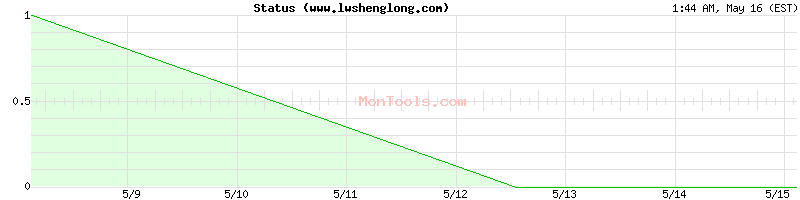 www.lwshenglong.com Up or Down
