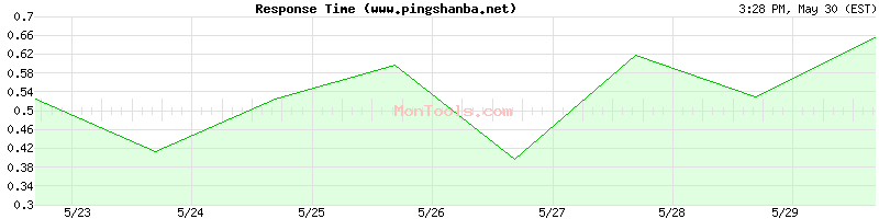 www.pingshanba.net Slow or Fast