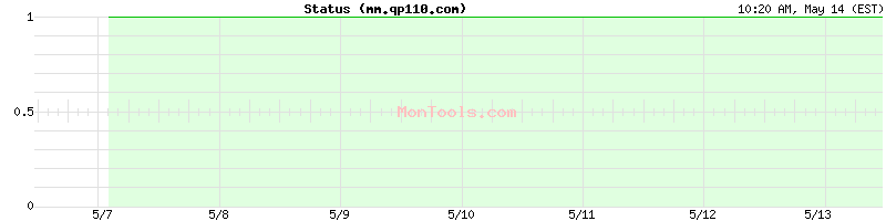 mm.qp110.com Up or Down