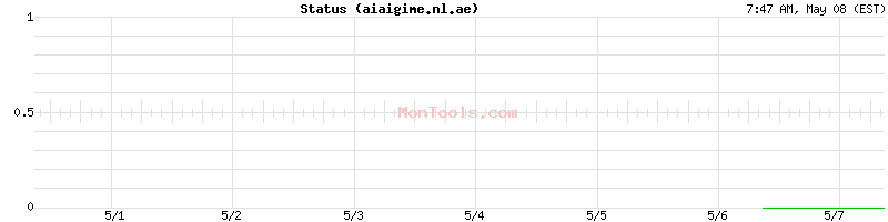 aiaigime.nl.ae Up or Down
