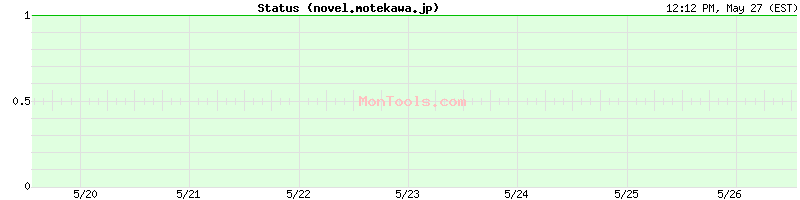 novel.motekawa.jp Up or Down