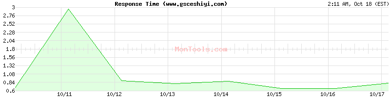 www.gsceshiyi.com Slow or Fast www.gsceshiyi.com Slow or Fast