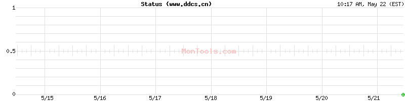 www.ddcs.cn Up or Down