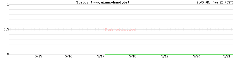 www.minus-band.de Up or Down