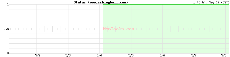 www.schlagball.com Up or Down