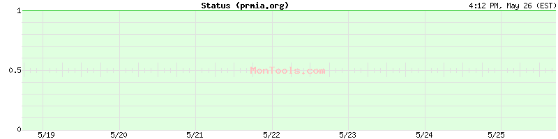 prmia.org Up or Down