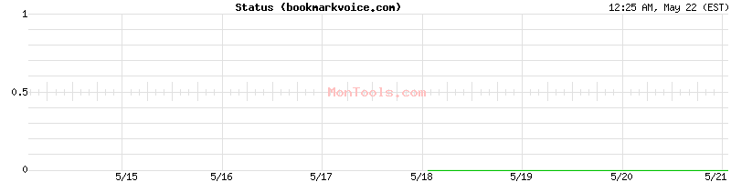 bookmarkvoice.com Up or Down