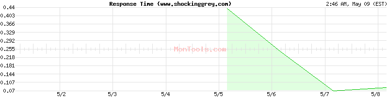 www.shockinggrey.com Slow or Fast