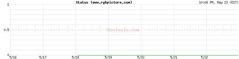 www.rgbpicture.com Up or Down