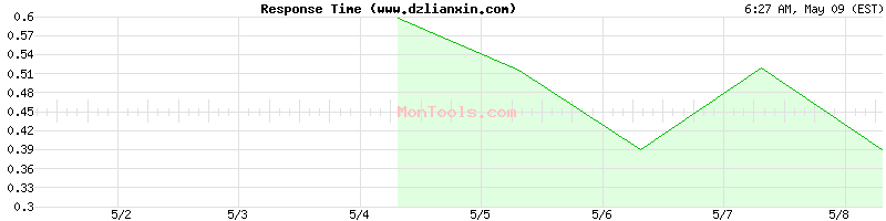www.dzlianxin.com Slow or Fast