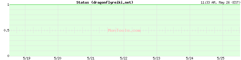dragonflyreiki.net Up or Down