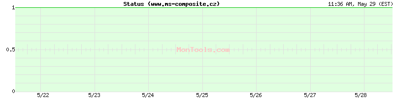 www.ms-composite.cz Up or Down