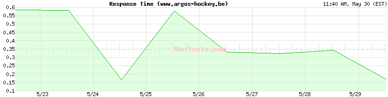 www.argos-hockey.be Slow or Fast