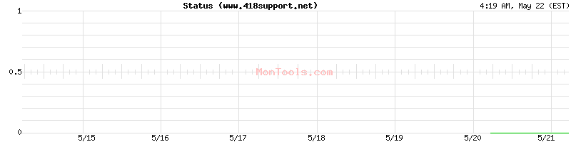 www.418support.net Up or Down