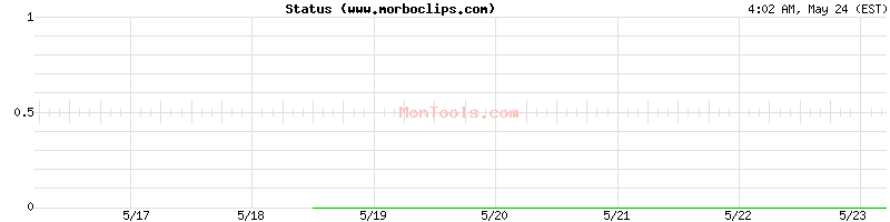 www.morboclips.com Up or Down
