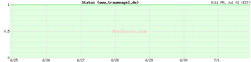 www.traumnagel.de Up or Down www.traumnagel.de Up or Down