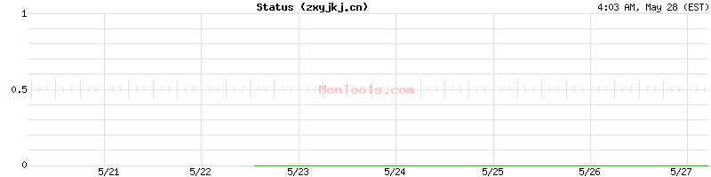 zxyjkj.cn Up or Down