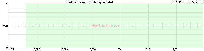 www.southbaylo.edu Up or Down www.southbaylo.edu Up or Down
