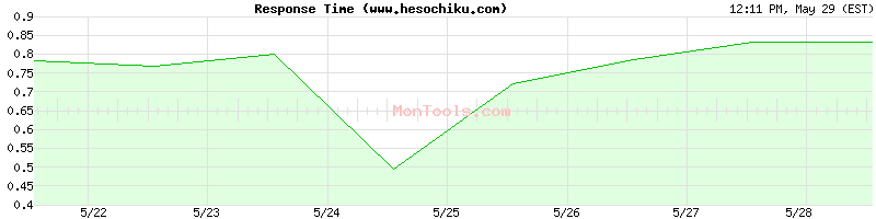 www.hesochiku.com Slow or Fast