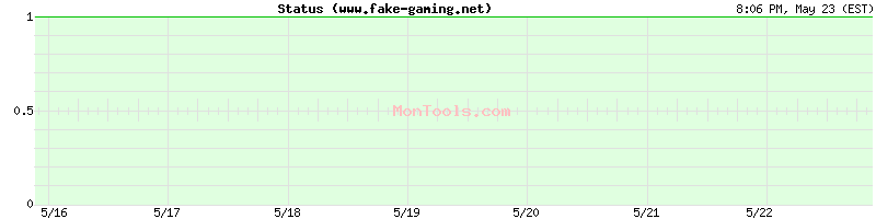 www.fake-gaming.net Up or Down