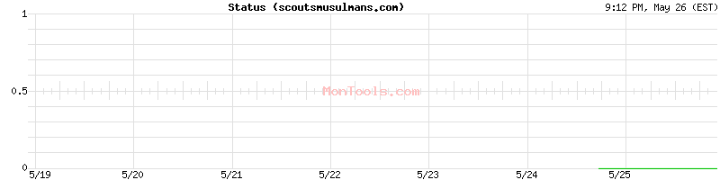 scoutsmusulmans.com Up or Down