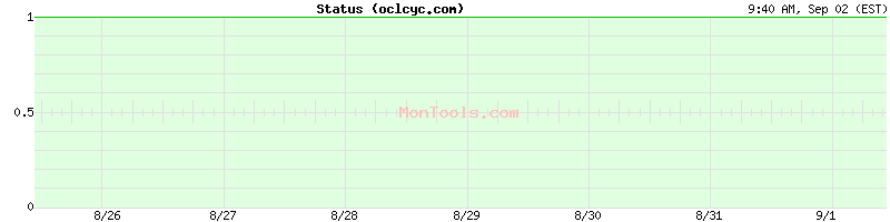 oclcyc.com Up or Down oclcyc.com Up or Down