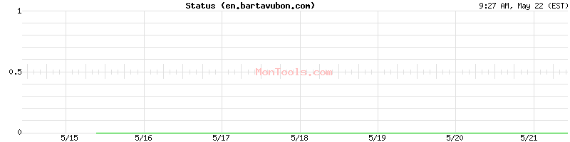en.bartavubon.com Up or Down
