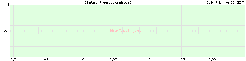 www.tuksub.de Up or Down