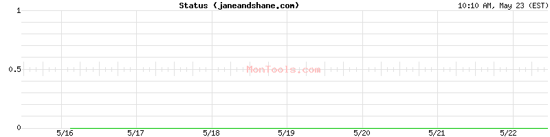 janeandshane.com Up or Down