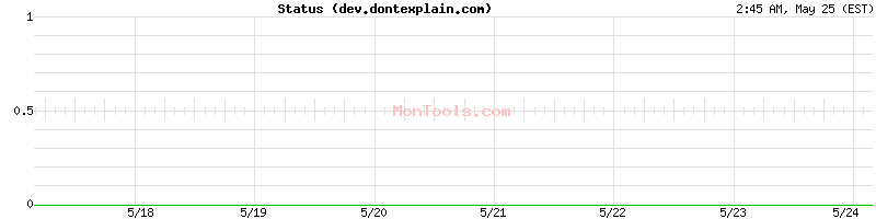 dev.dontexplain.com Up or Down